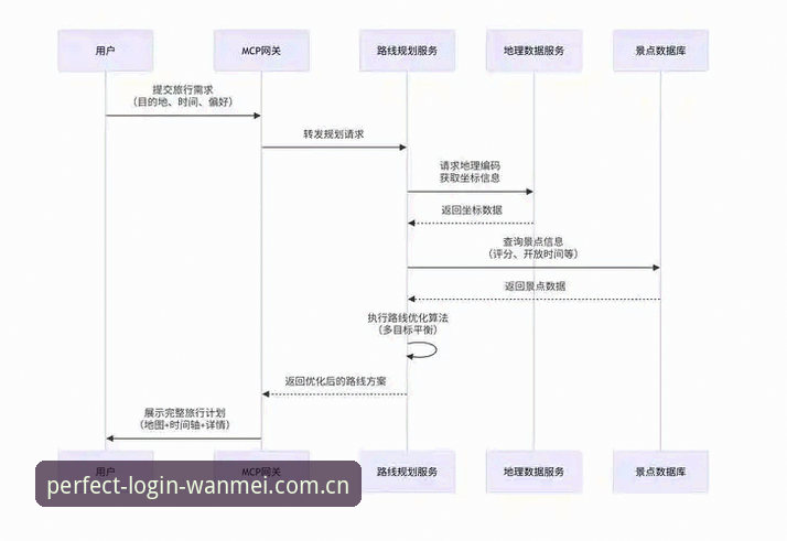 3个步骤搞定完美体育365wm娱乐入口安卓版，李悦亲测高效下载安装流程
